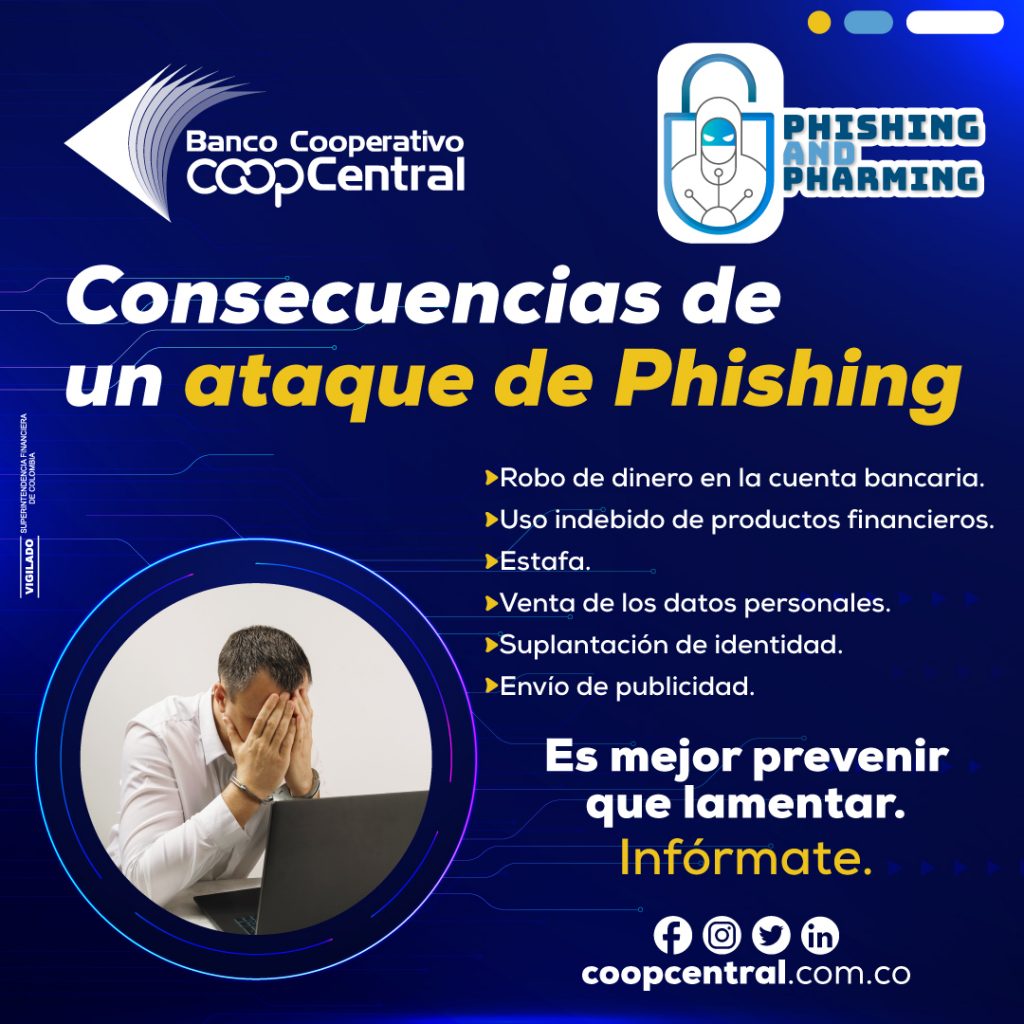 Consecuencias de un ataque de phishing